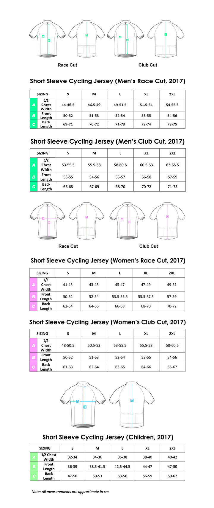 Linked Cycling SS Cycling Jersey Green